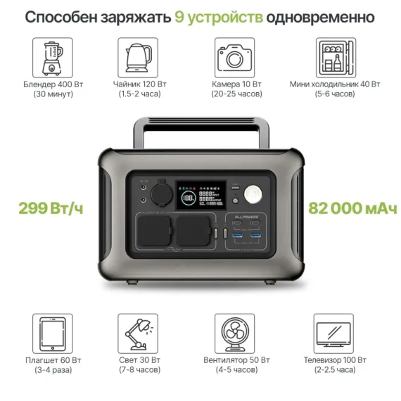Портативная электростанция Allpowers R600, изображение 3