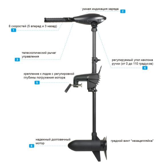 Электромотор Haswing Osapian 55Lbs 12v/90, изображение 3