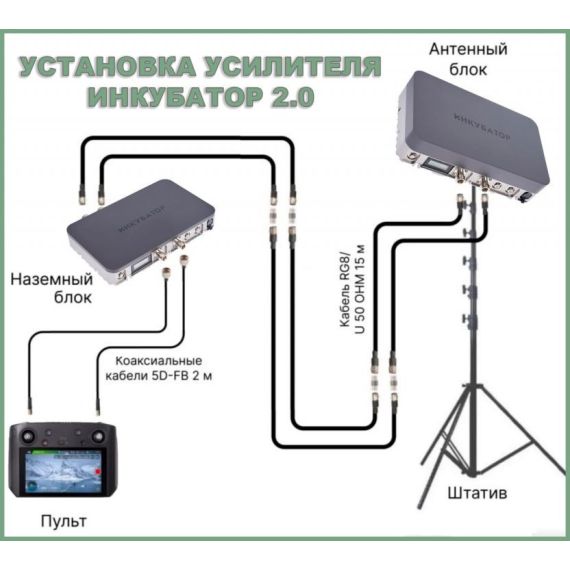 Усилитель сигнала дронов Инкубатор 2.0
